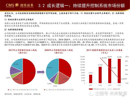 工業(yè)軟件產(chǎn)業(yè)深度研究報(bào)告 工業(yè)軟件如何賦能智能制造與信息技術(shù)咨詢服務(wù)